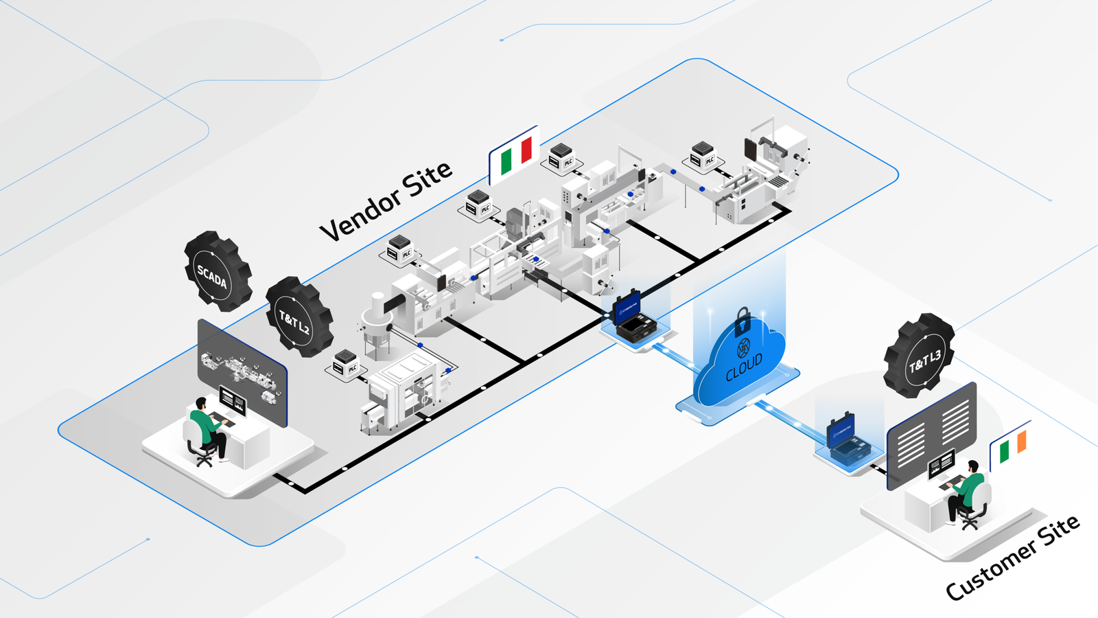 CYBERLYNK Case Study A