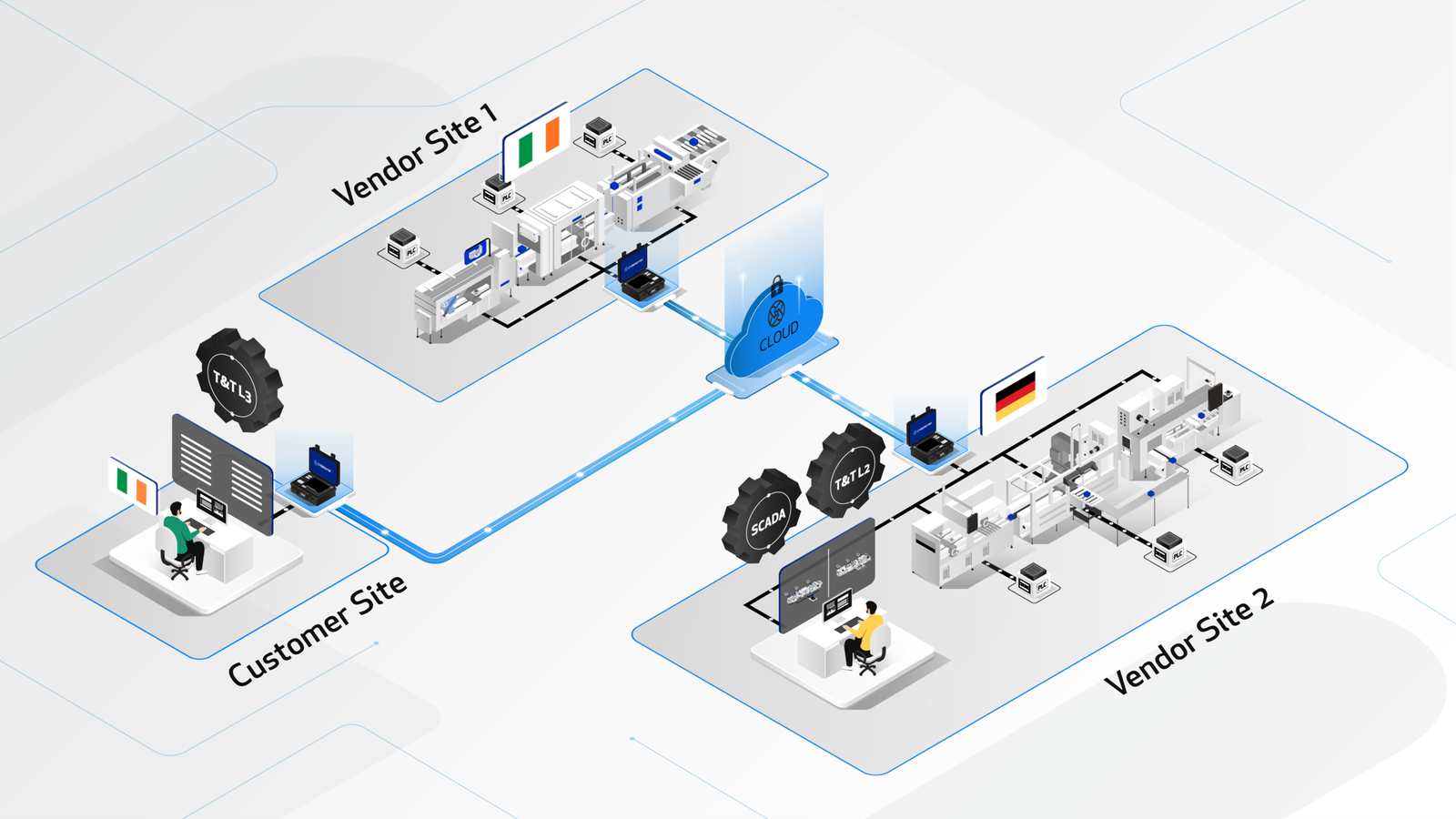 CYBERLYNK Case Study B