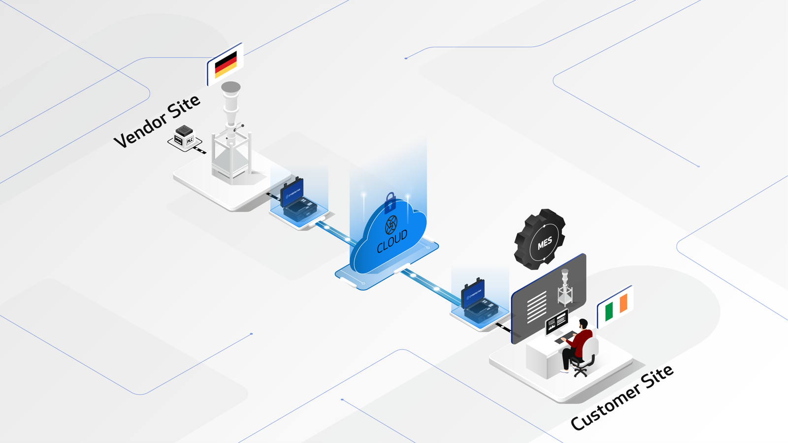 CYBERLYNK Case Study C