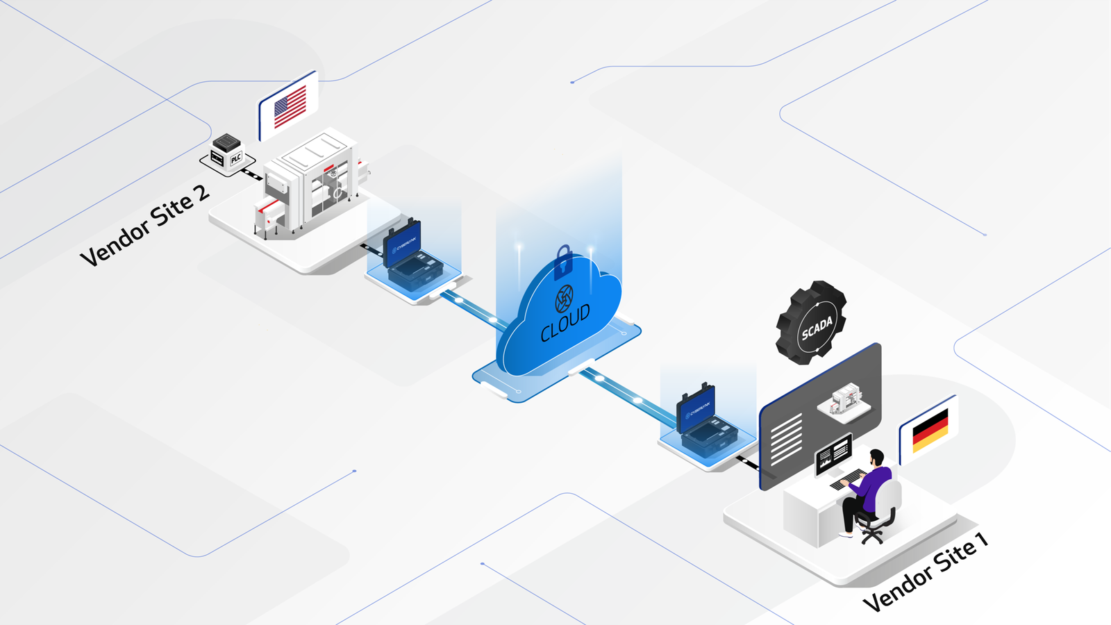 CYBERLYNK Use Case 5 - grey screen