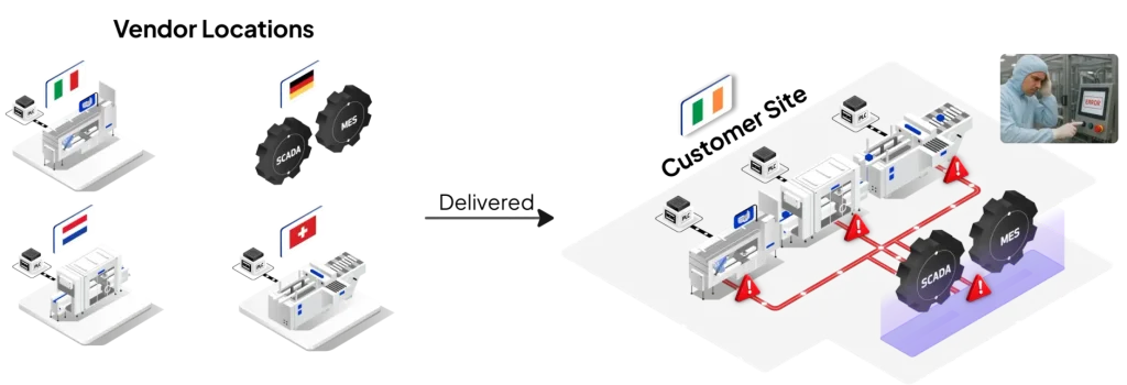 Problem Summary Image