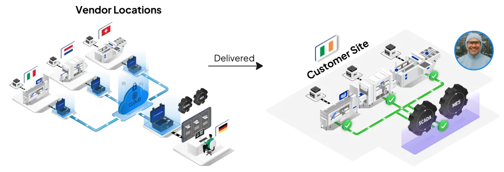 Solution Summary Image